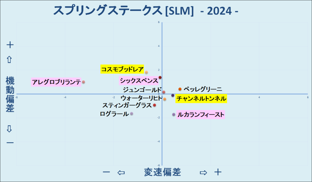 2024　スプリングＳ　機変マップ　結果